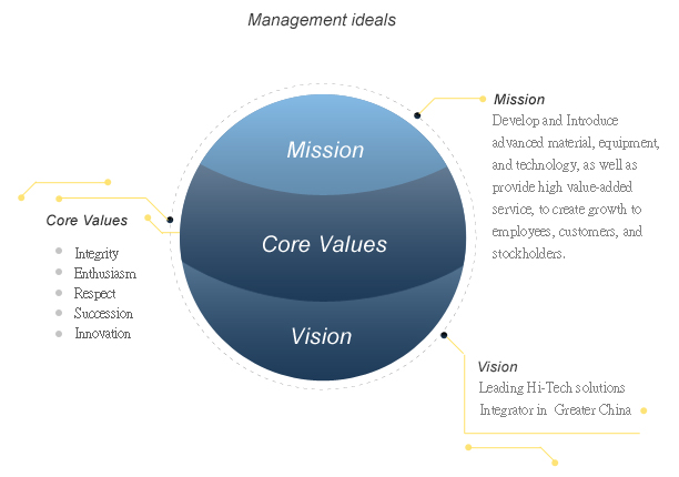 managment-ideals-en.jpg (70 KB)