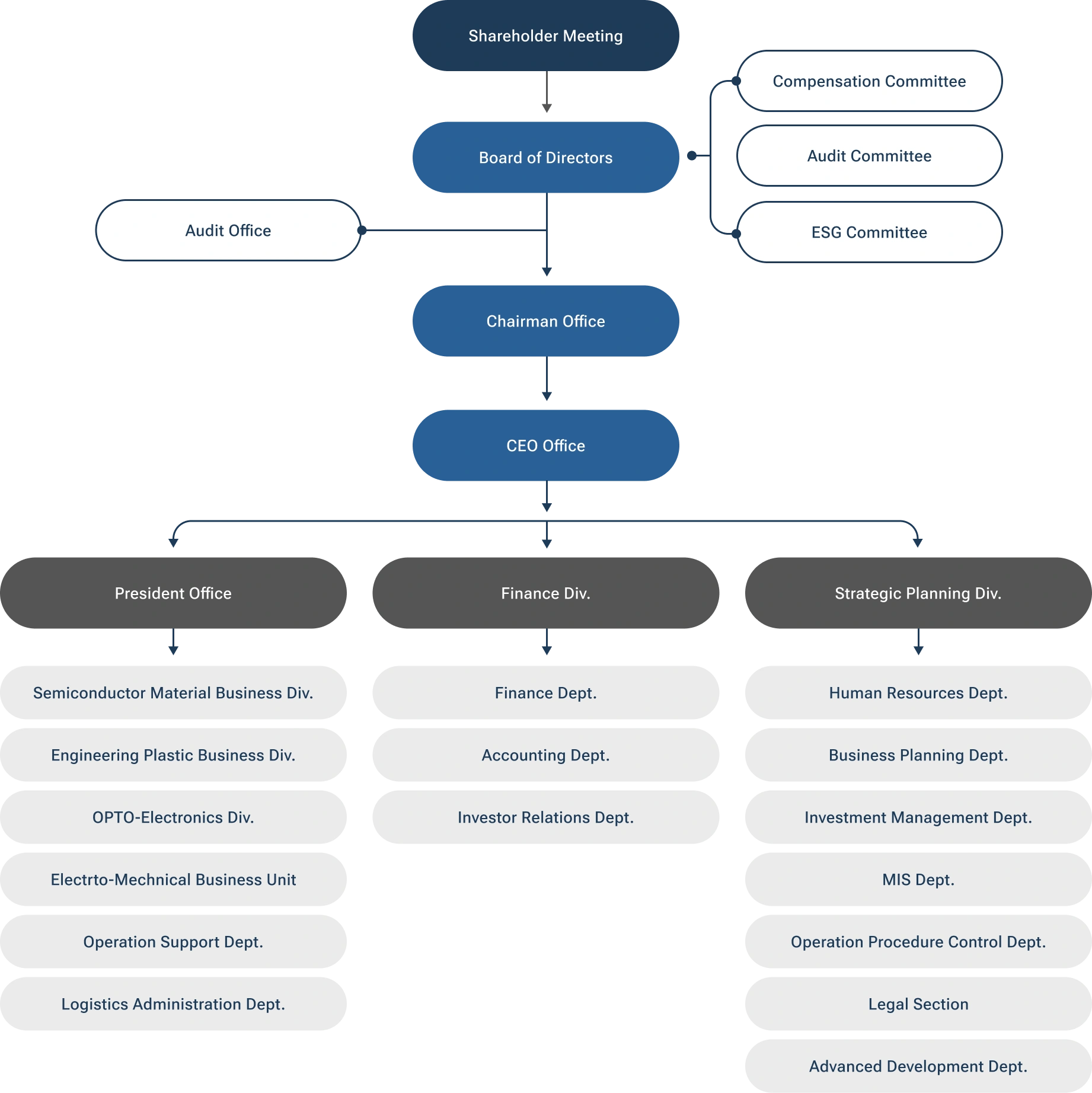 structure_en.webp (143 KB)