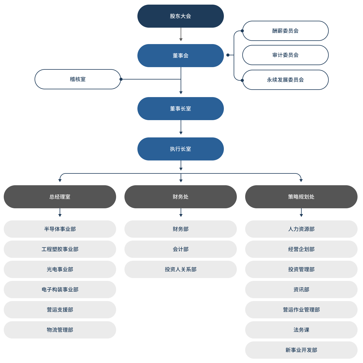 structure_zh-cn.png (81 KB)