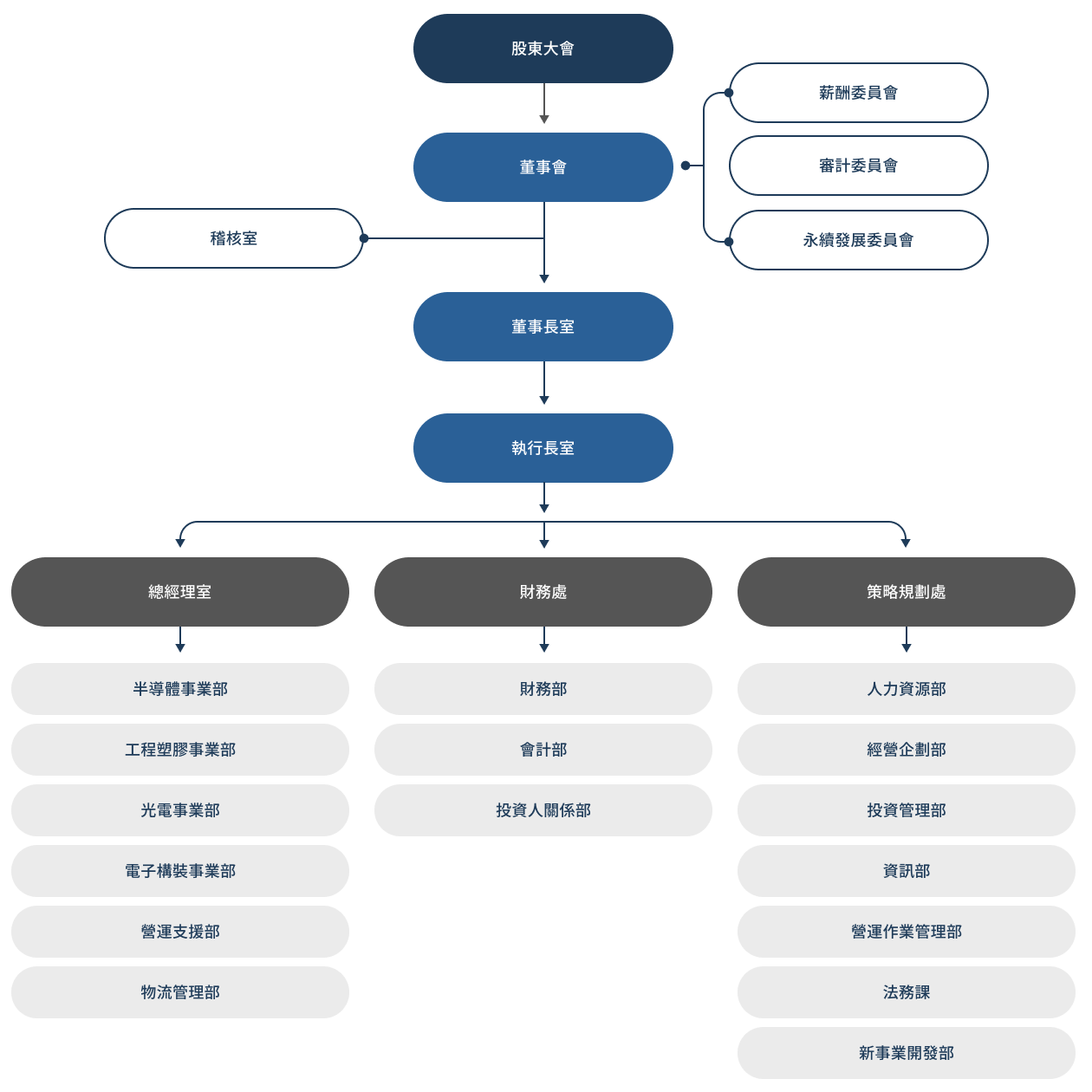 structure_zh-tw.png (83 KB)