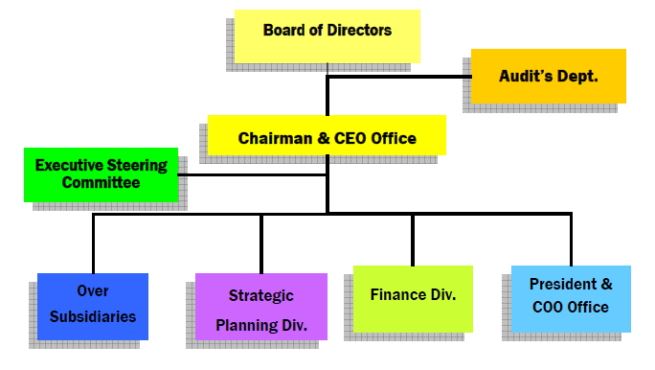 Organization-Structure.jpg (25 KB)